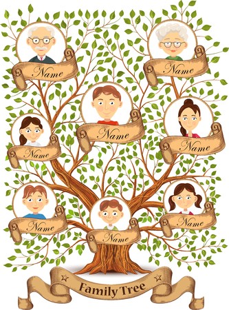 Family Tree (Level 1)