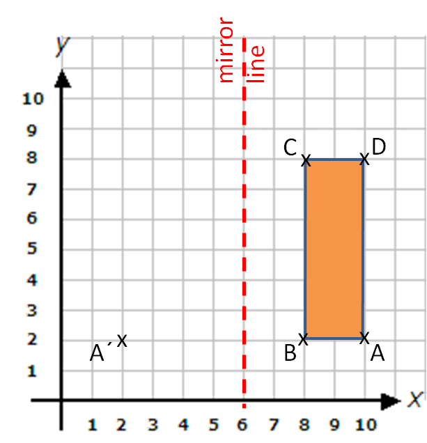 Fun Drawing with Mathematics (Level 3)