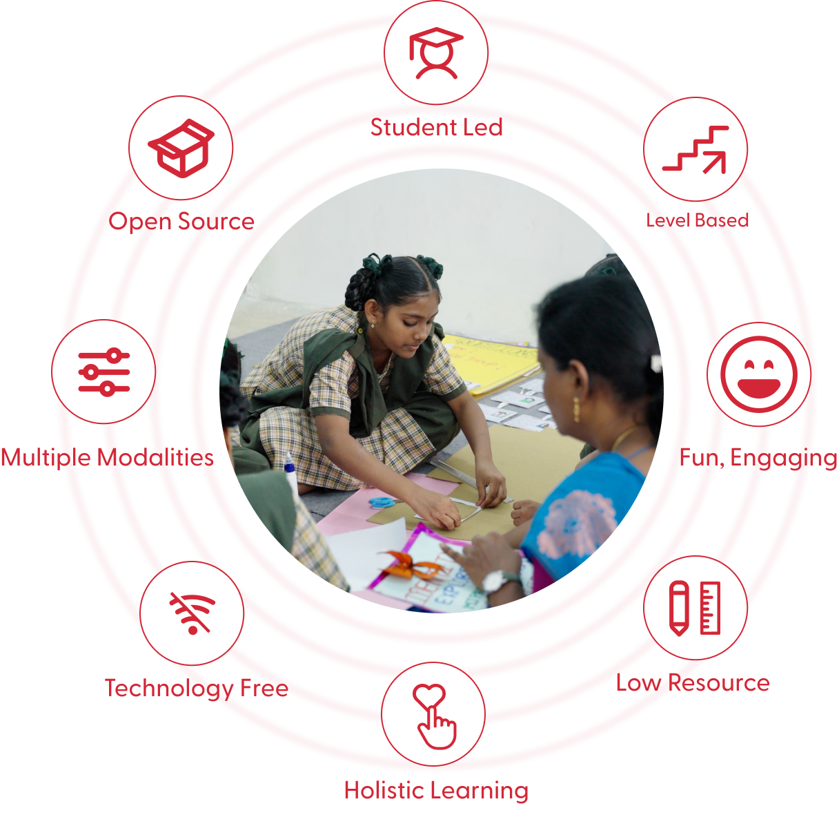 Students studying together